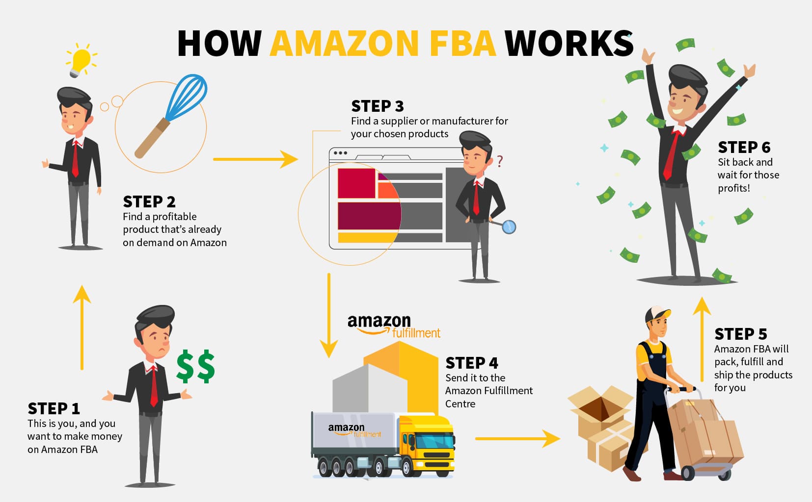 Amazon FBA SaiGonBay Express,saigonbay,sài gòn bay